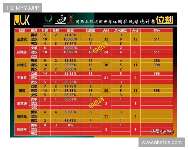 深圳乒乓球队在洲际杯积分榜上以73分高居榜首展现强劲实力
